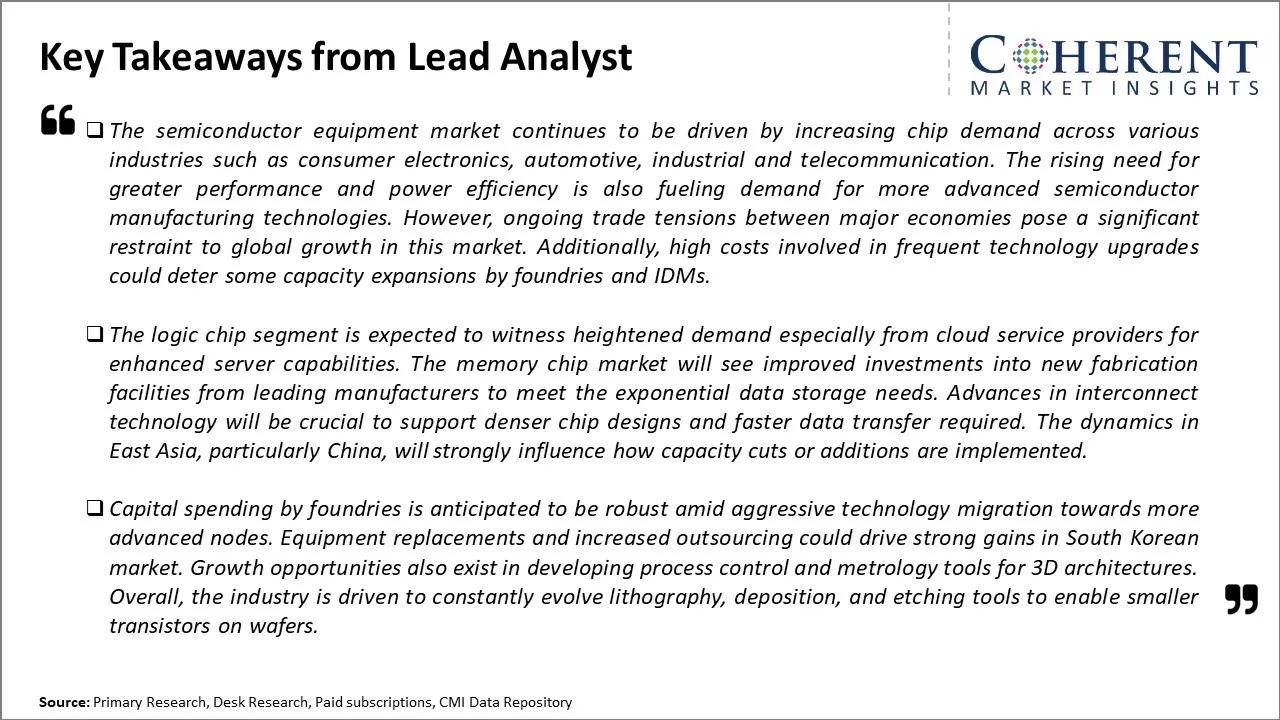 Semiconductor Equipment Market Key Takeaways From Lead Analyst