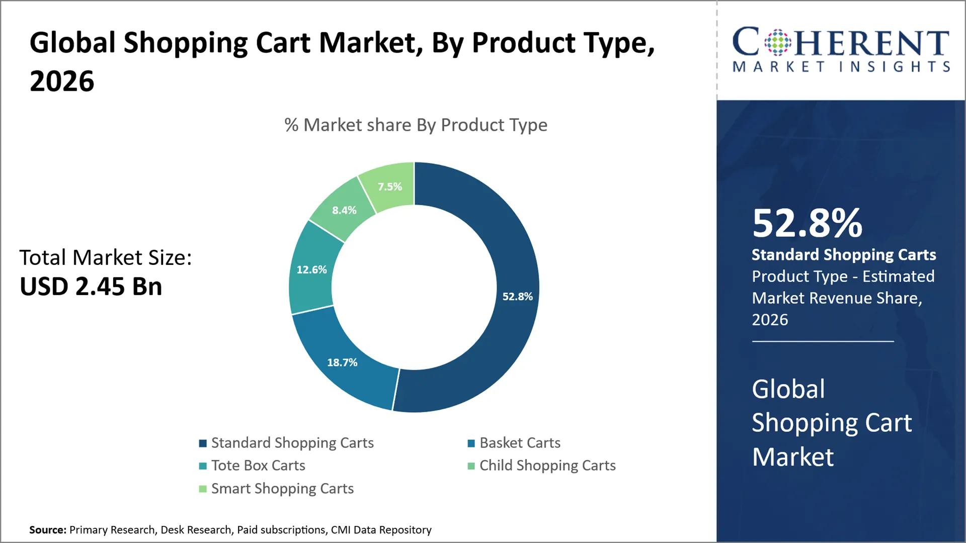 Shopping Cart Market Shopping Cart Market