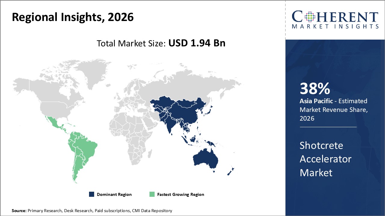 shotcrete accelerator market regional insights
