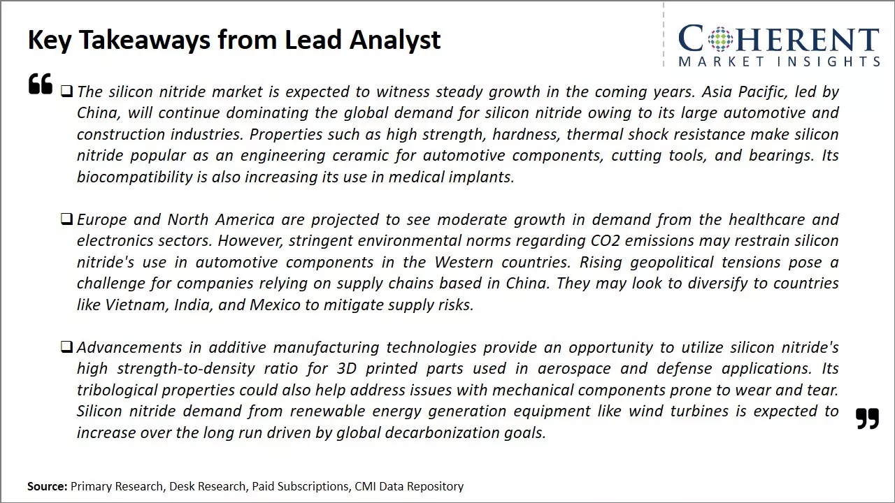Silicon Nitride Market Key Takeaways From Lead Analyst