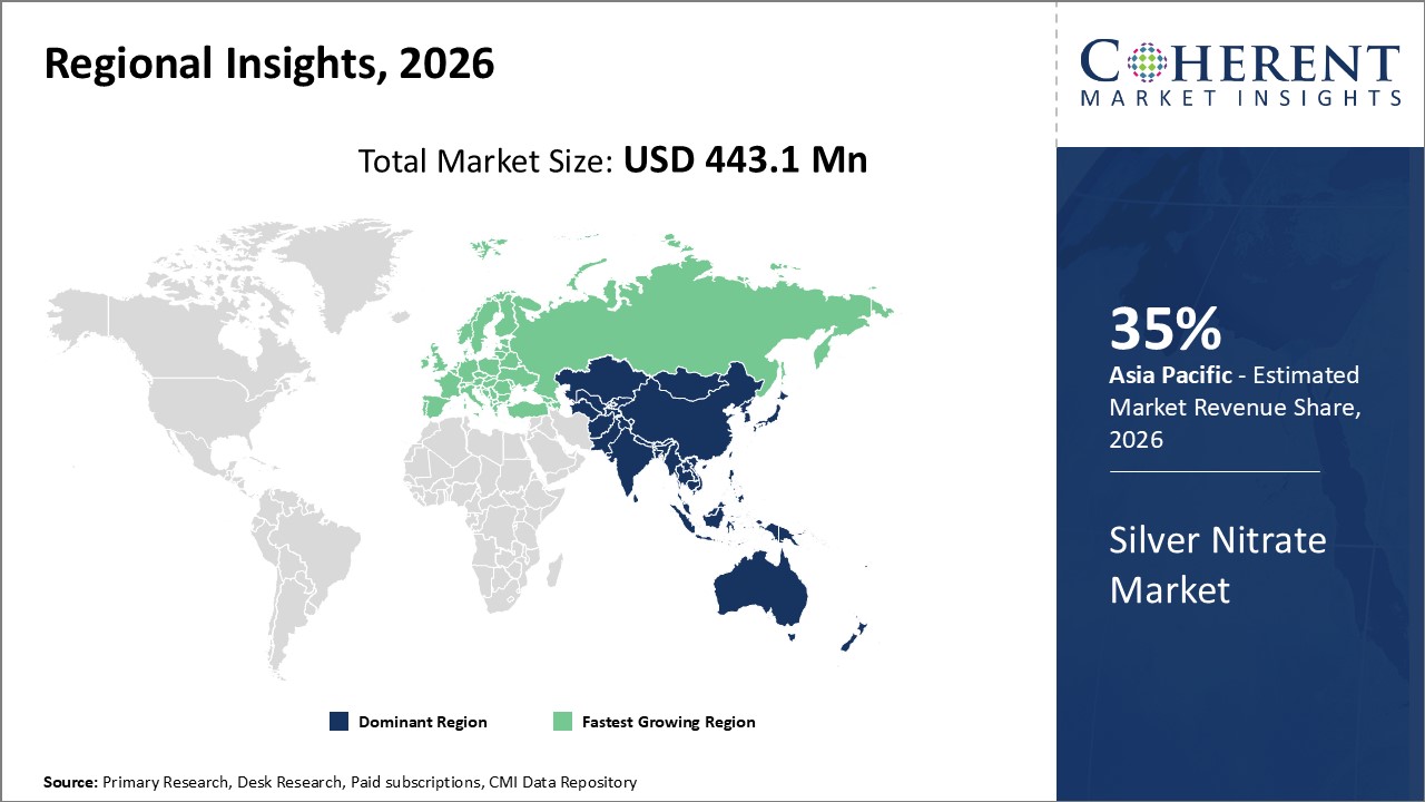 SILVER NITRATE MARKET
