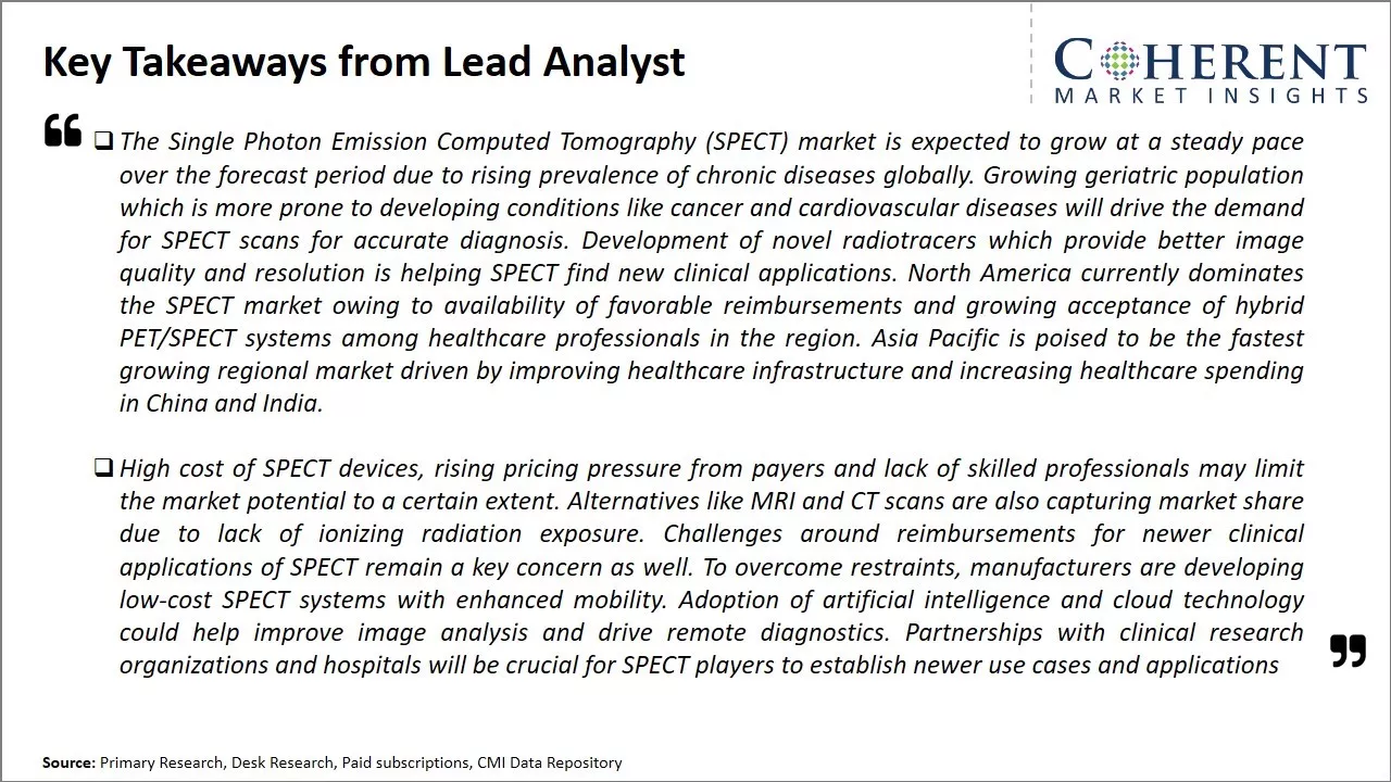 Single Photon Emission Computed Tomography Market Key Takeaways From Lead Analyst