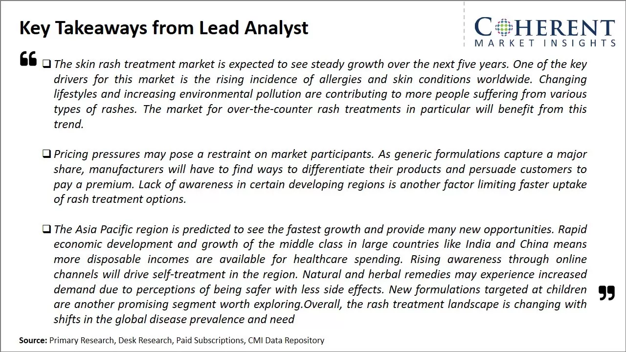 Skin Rash Treatment Market Key Takeaways From Lead Analyst