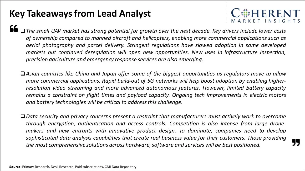 Small Uav Market Key Takeaways From Lead Analyst