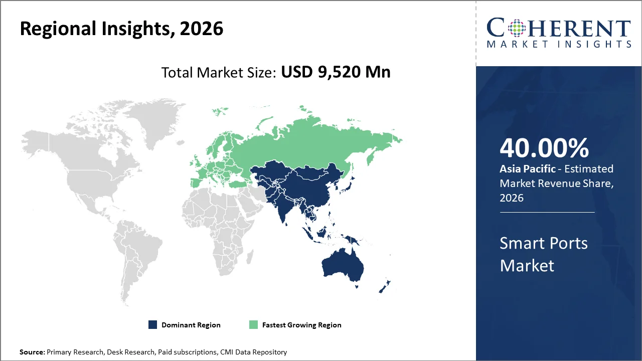 Smart Ports Market By Regional Insights