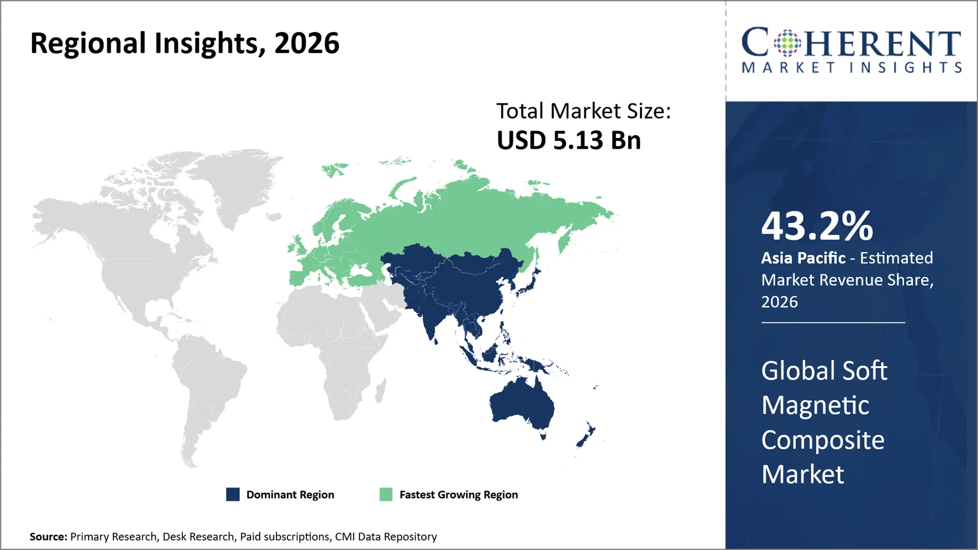 Soft Magnetic Composite Market Soft Magnetic Composite Market
