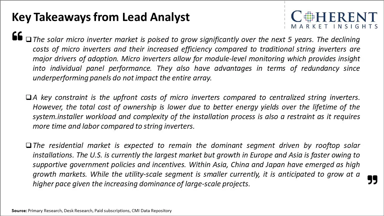 Solar Micro Inverter Market Key Takeaways From Lead Analyst