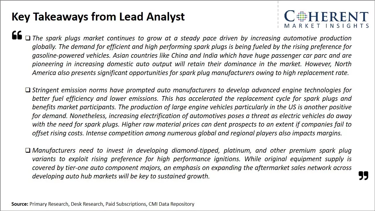 Spark Plugs Market Key Takeaways From Lead Analyst
