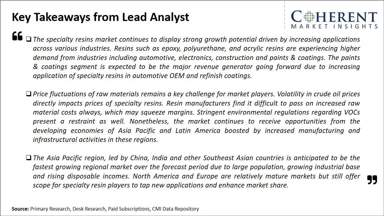 Specialty Resins Market Key Takeaways From Lead Analyst