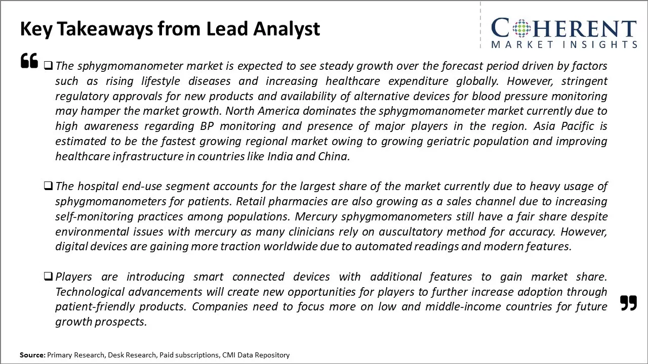 Sphygmomanometer Market Key Takeaways From Lead Analyst