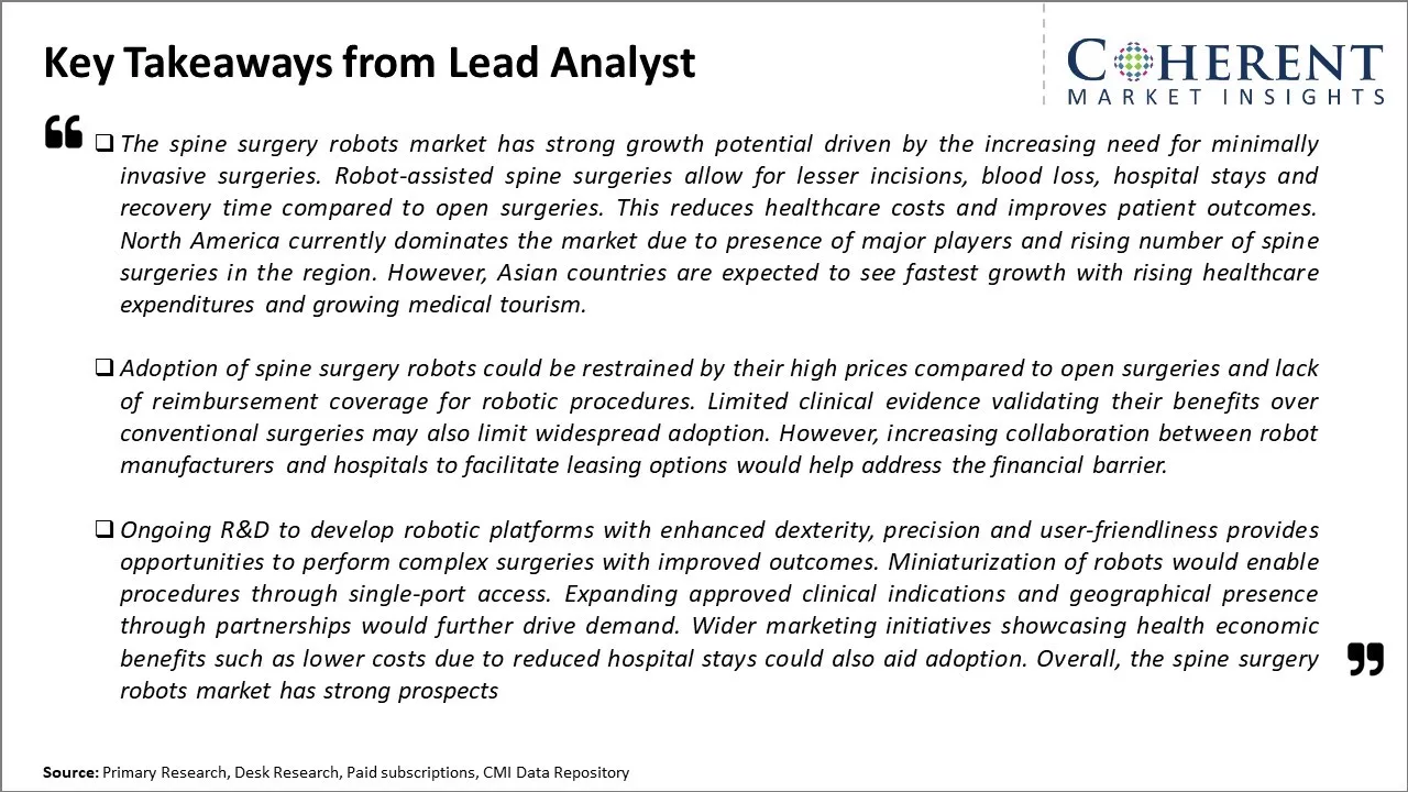Spine Surgery Robots Market Key Takeaways From Lead Analyst