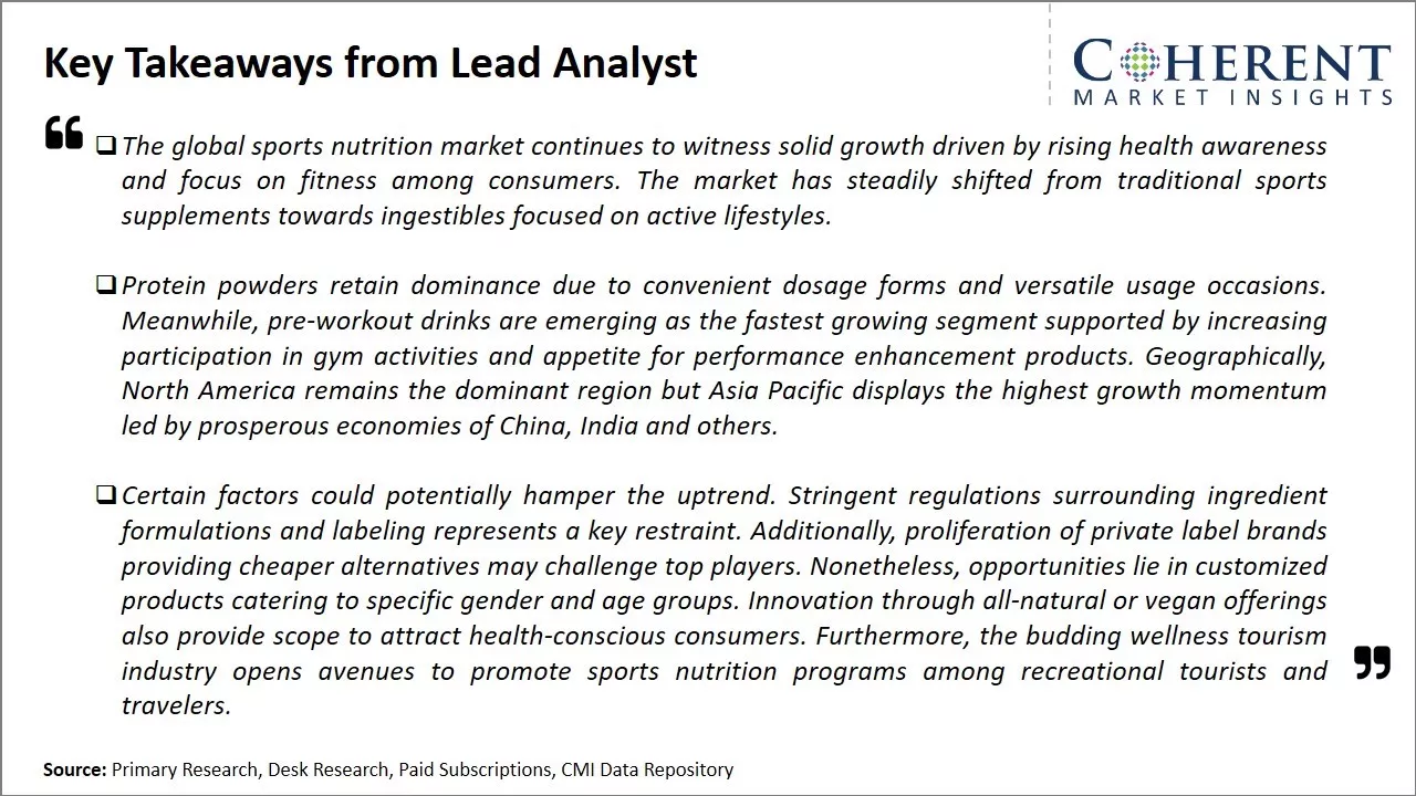 Sports Nutrition Market Key Takeaways From Lead Analyst