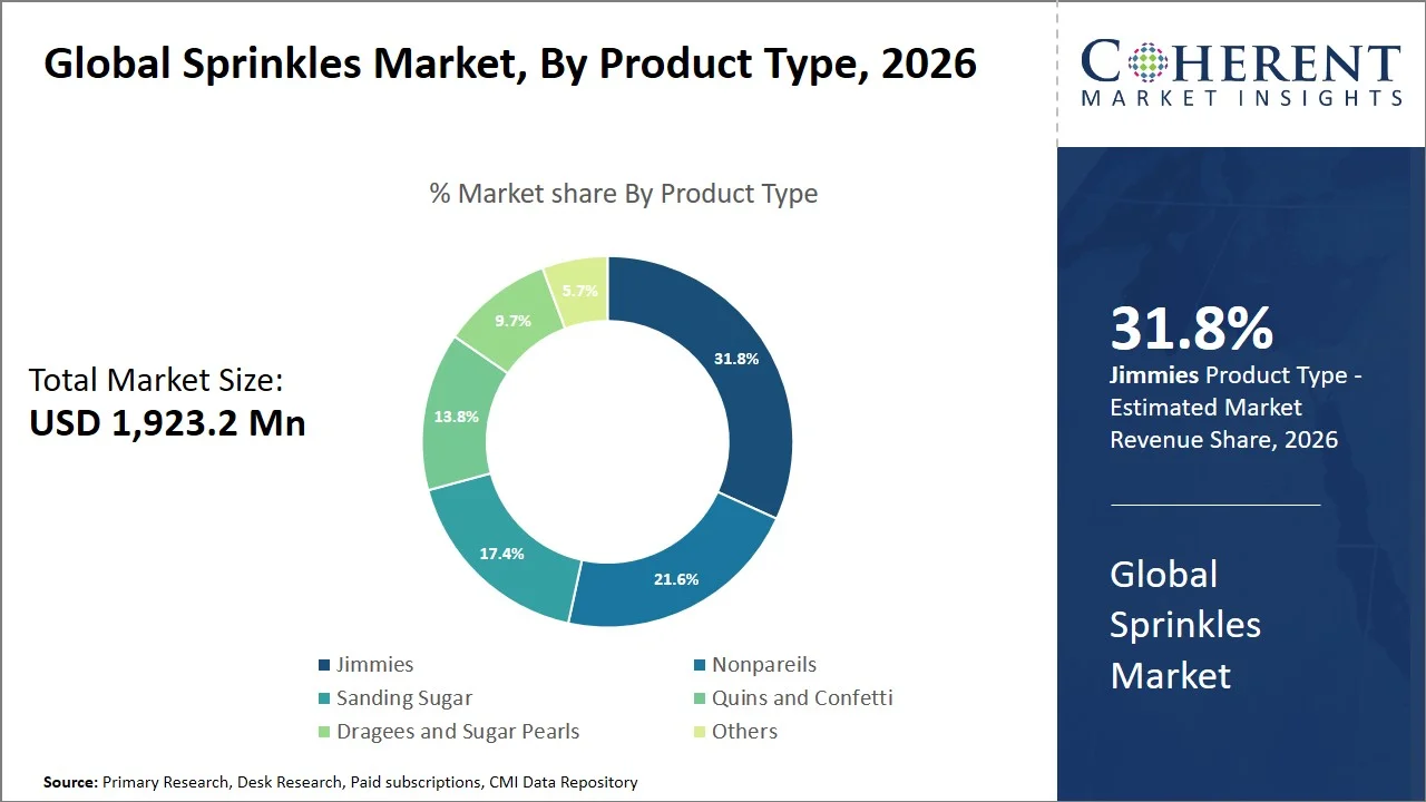 Sprinkles Market By Product Type