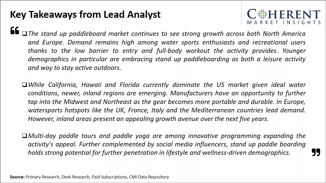 Stand Up Paddleboard Market Key Takeaways From Lead Analyst