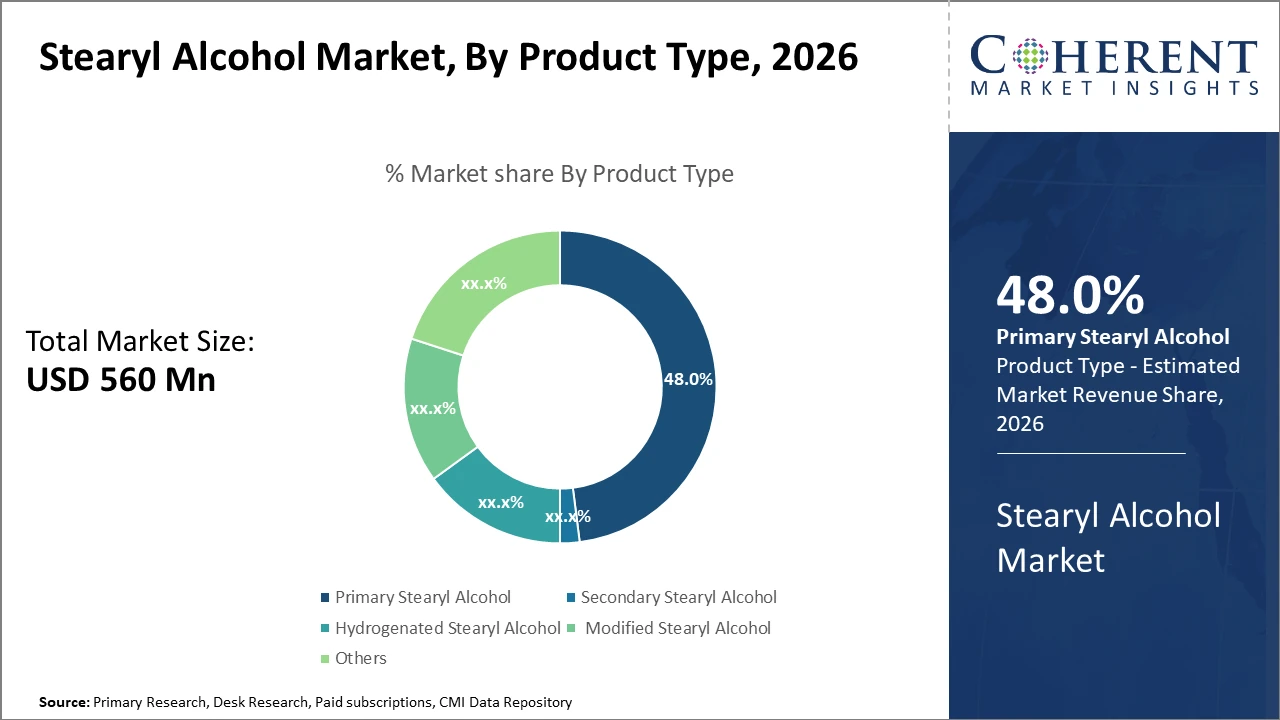 stearyl alcohol market_fig1