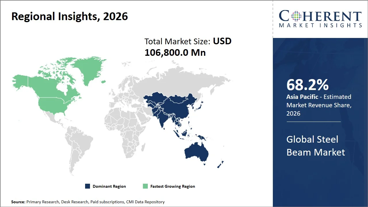 Steel Beam Market By Regional Insights