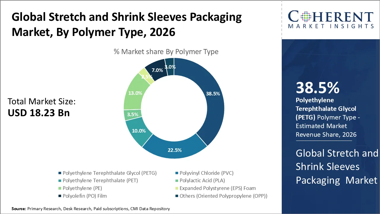 Stretch and Shrink Sleeves Packaging Market Stretch and Shrink Sleeves Packaging Market