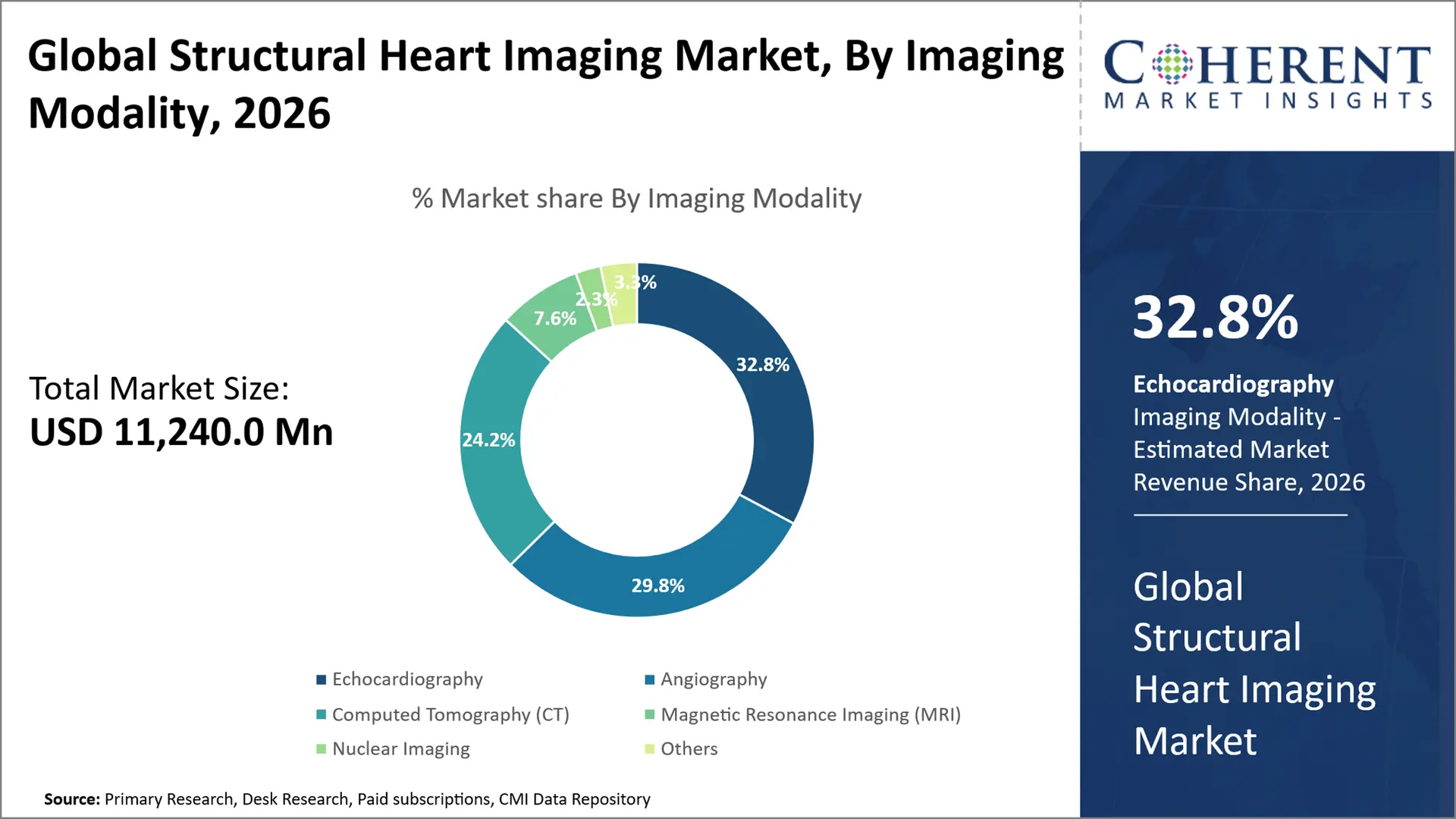 Structural Heart Imaging Market By Imaging Modality Dfd2 Structural Heart Imaging Market By Imaging Modality Dfd2