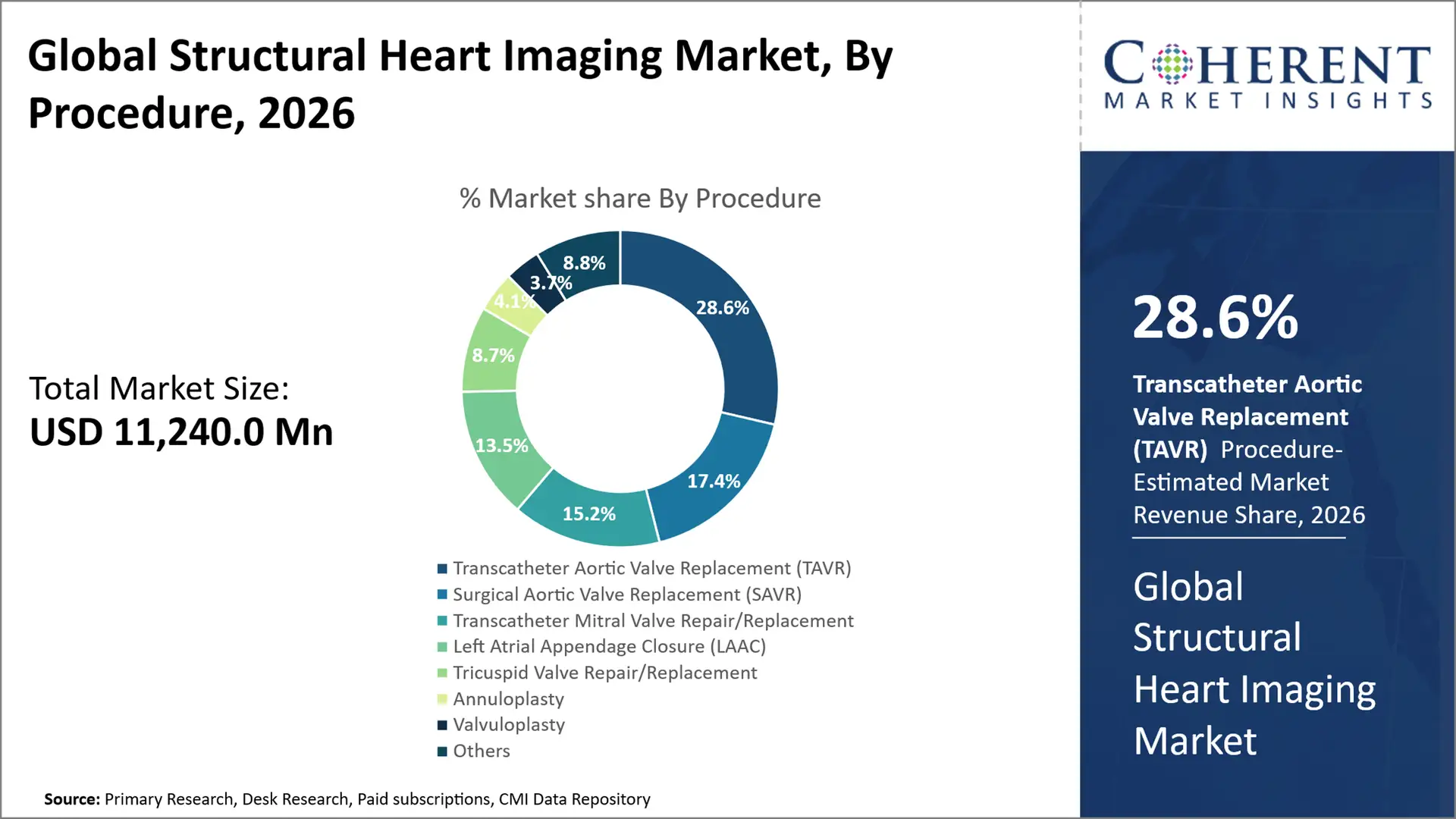 Structural Heart Imaging Market By Procedure 8fe5 Structural Heart Imaging Market By Procedure 8fe5