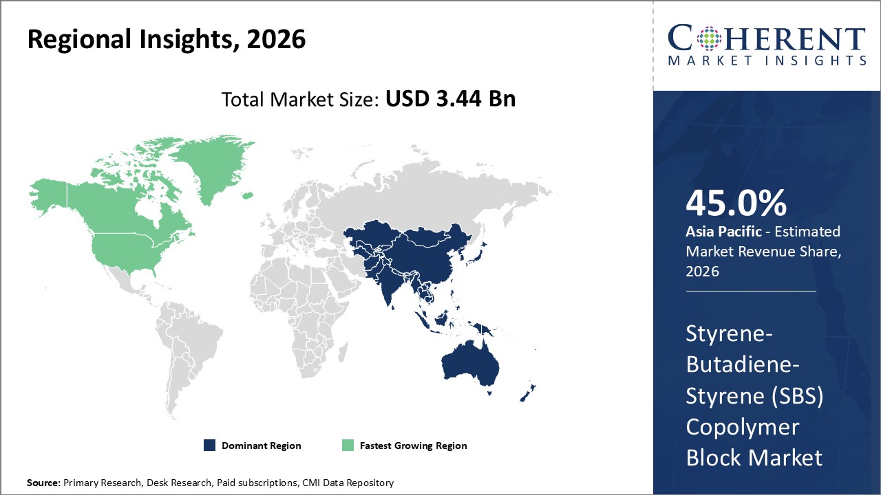 styrene butadiene styrene (sbs) copolymer block market regional insights