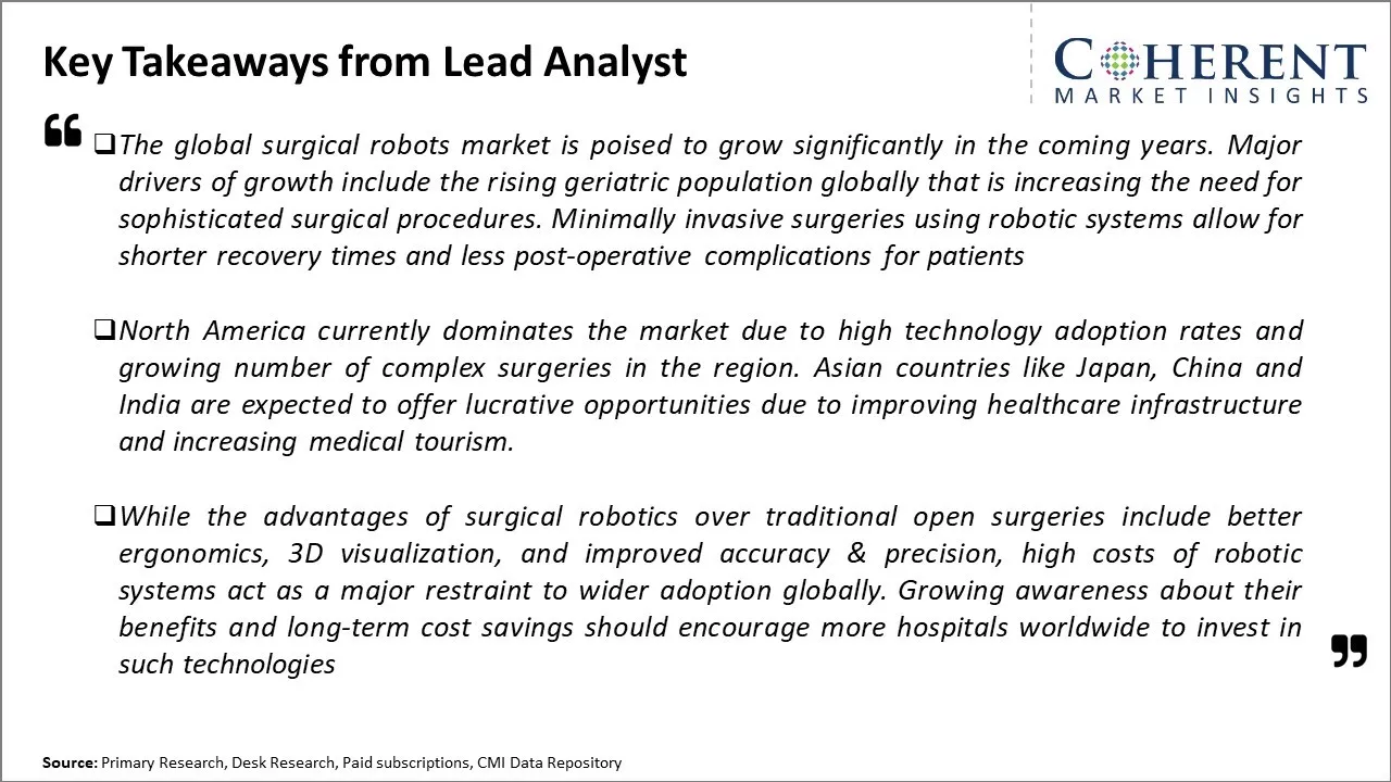 Surgical Robots Market Key Takeaways From Lead Analyst