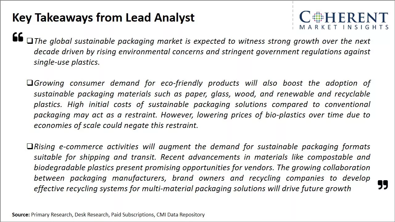 Sustainable Packaging Market Key Takeaways From Lead Analyst