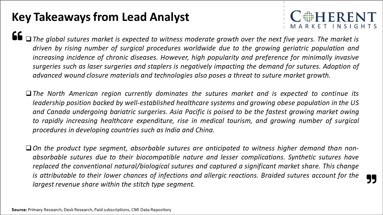 Sutures Market Key Takeaways From Lead Analyst