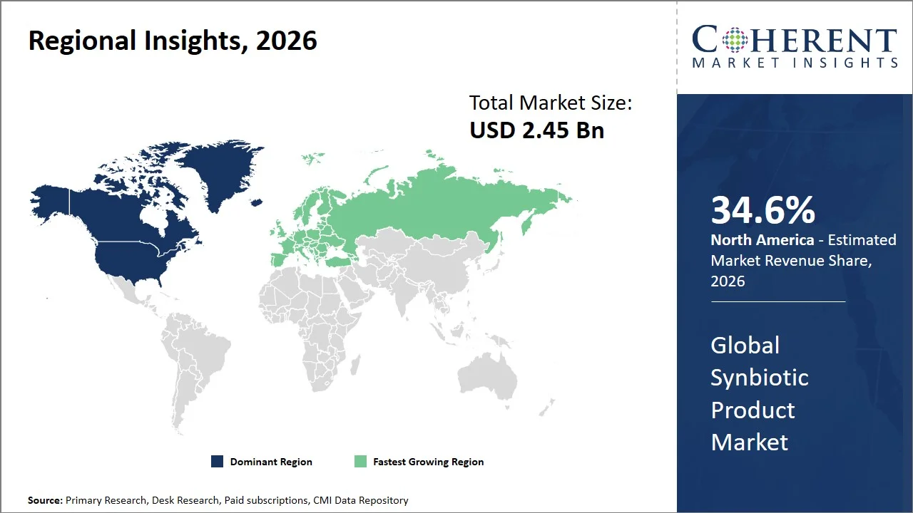 Synbiotic Product Market By Regional Insights Synbiotic Product Market By Regional Insights