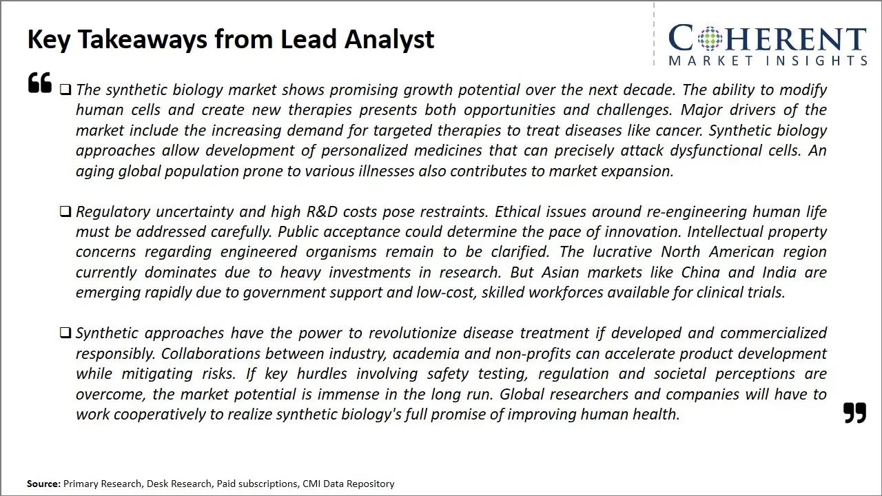 Synthetic Biology Market Key Takeaways From Lead Analyst