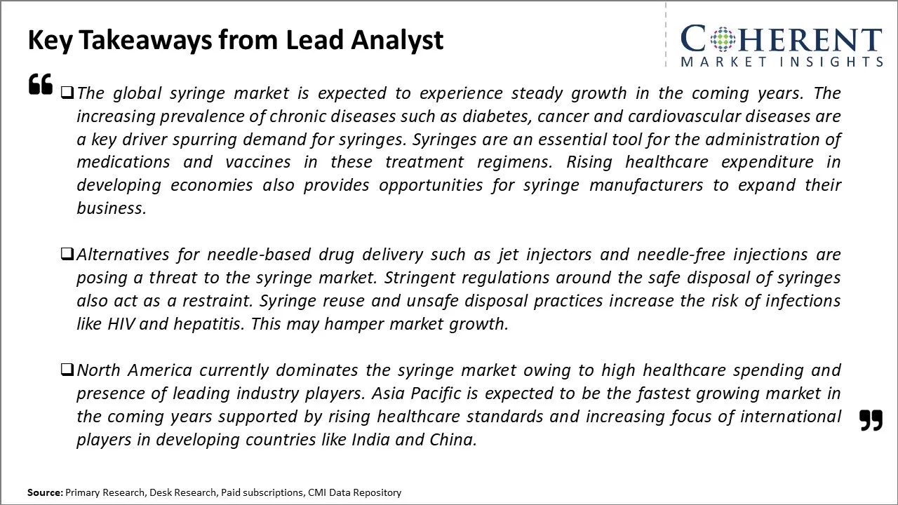 Syringe Market Key Takeaways From Lead Analyst