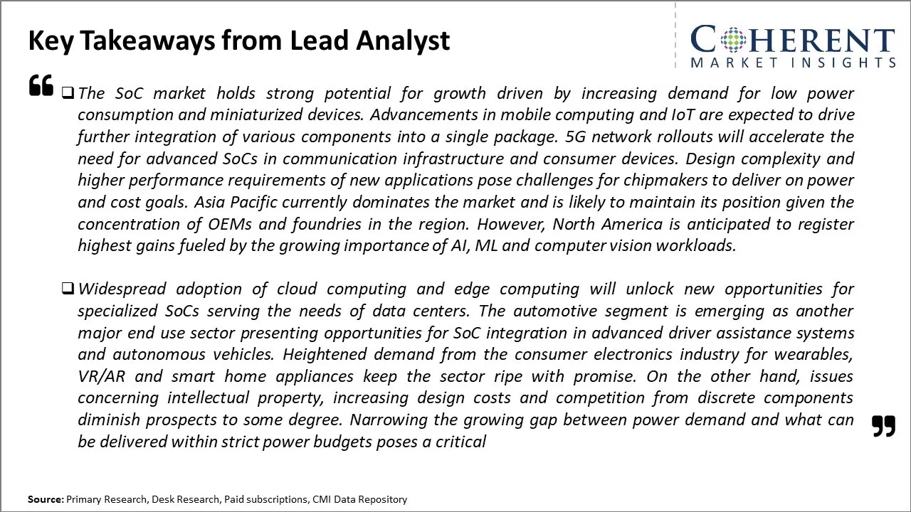 System On A Chip (SoC) Market Key Takeaways From Lead Analyst