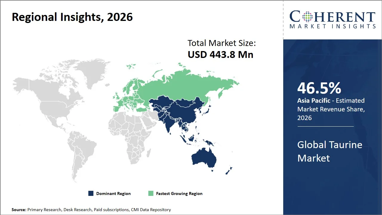 Taurine Market By Regional Insights Taurine Market By Regional Insights