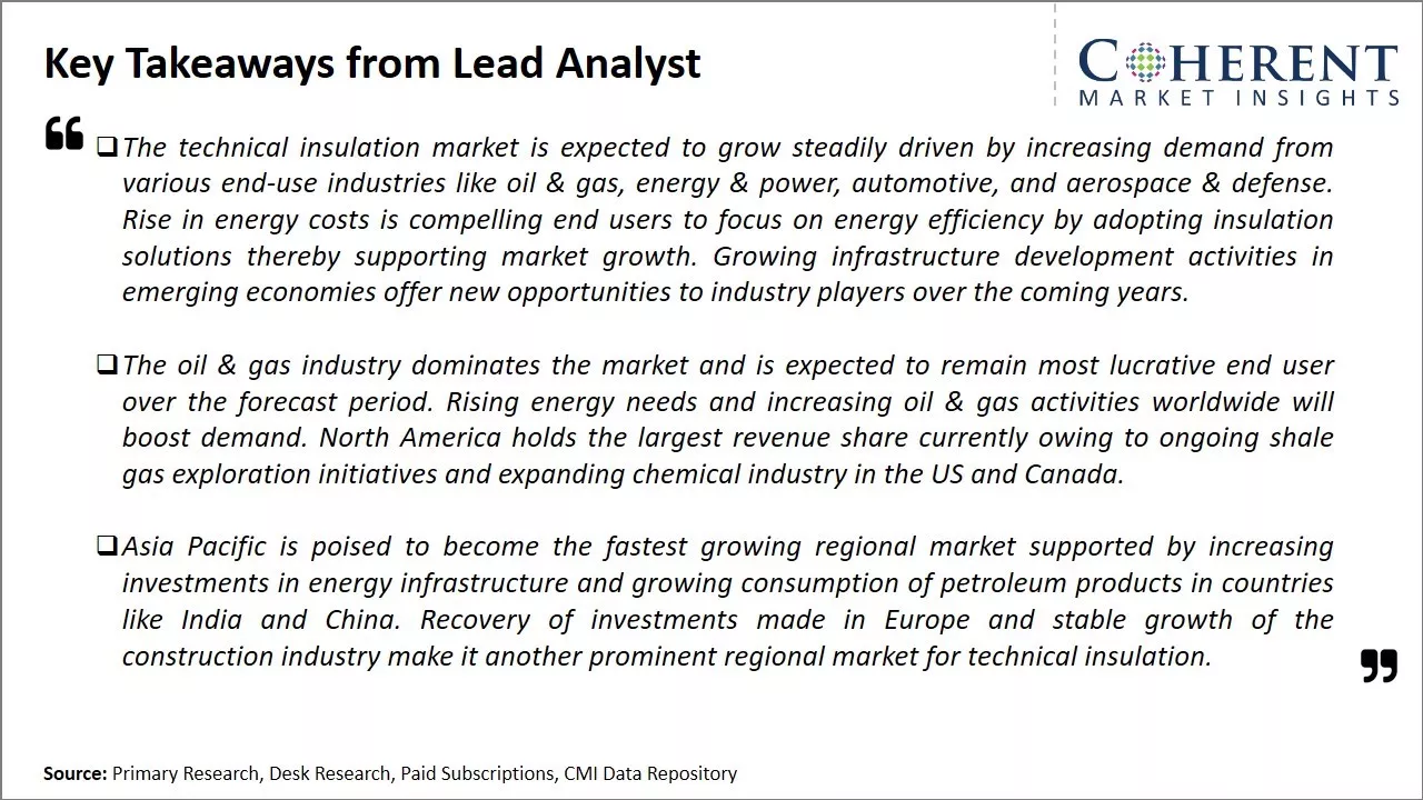 Technical Insulation Market Key Takeaways From Lead Analyst