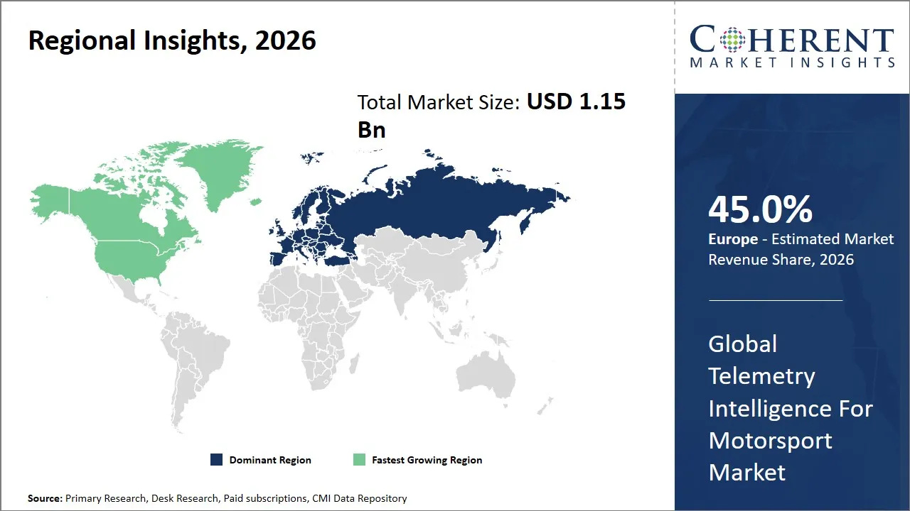 Telemetry Intelligence For Motorsport Market By Regional Insights