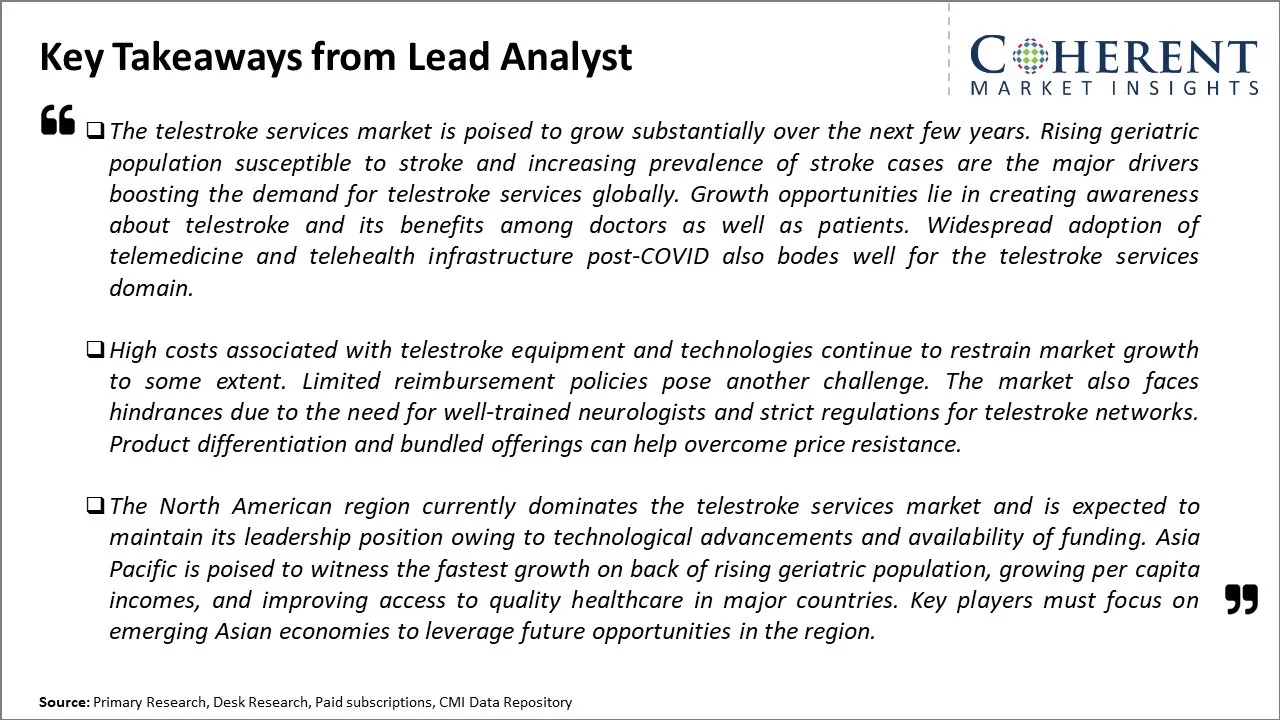 Telestroke Services Market Key Takeaways From Lead Analyst