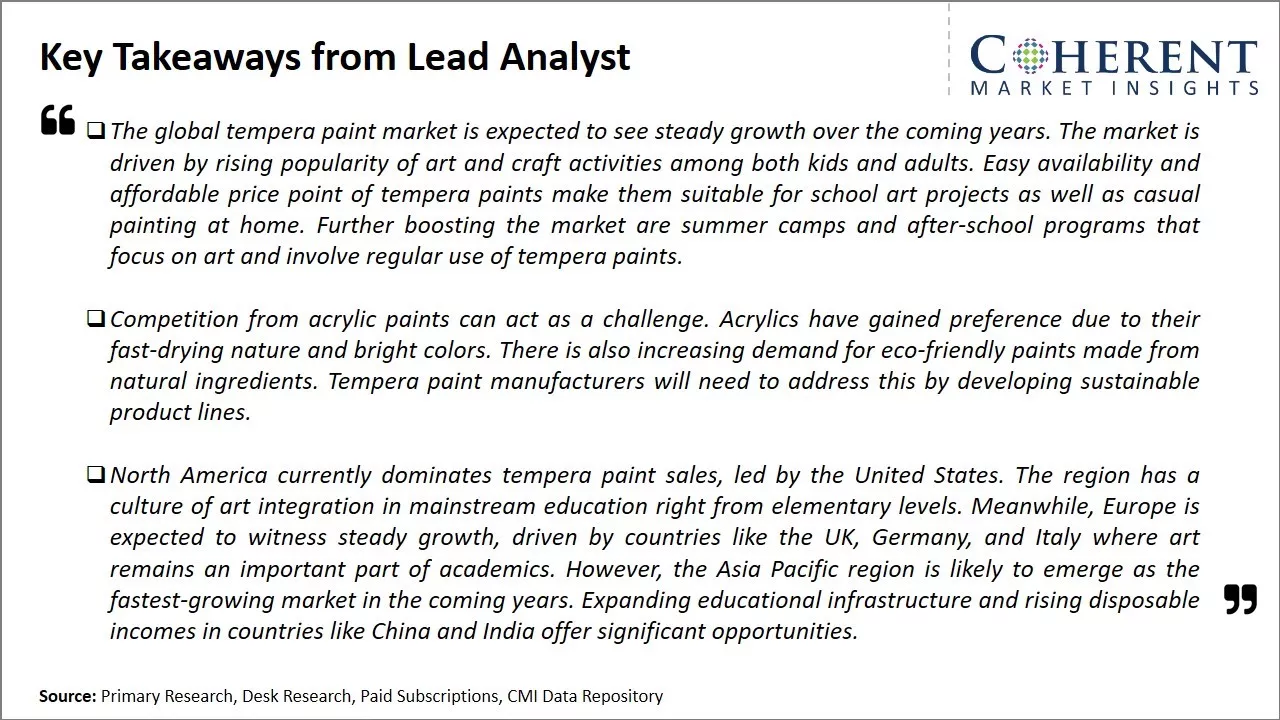 Tempera Paint Market Key Takeaways From Lead Analyst