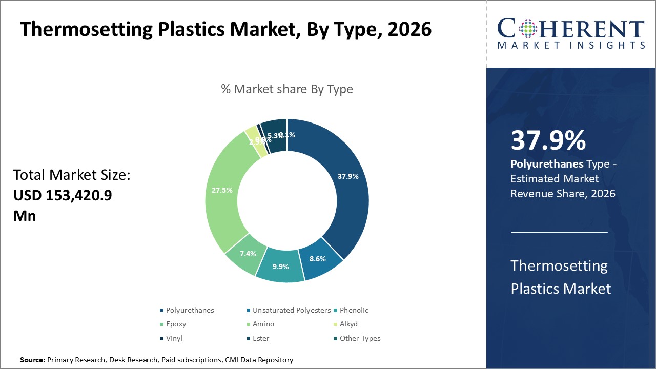 THERMOSETTING PLASTICS MARKET