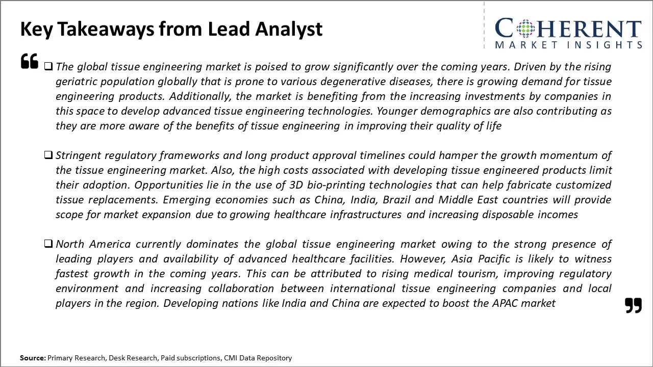 Tissue Engineering Market Key Takeaways From Lead Analyst