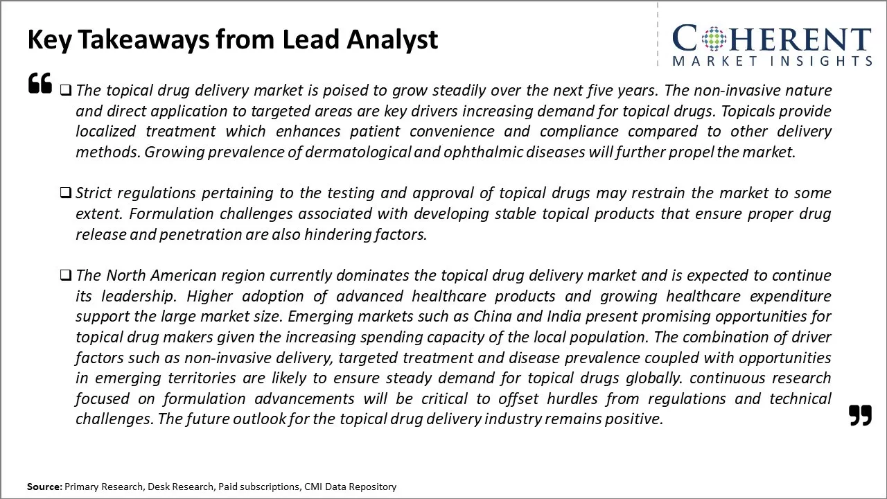 Topical Drug Delivery Market Key Takeaways From Lead Analyst