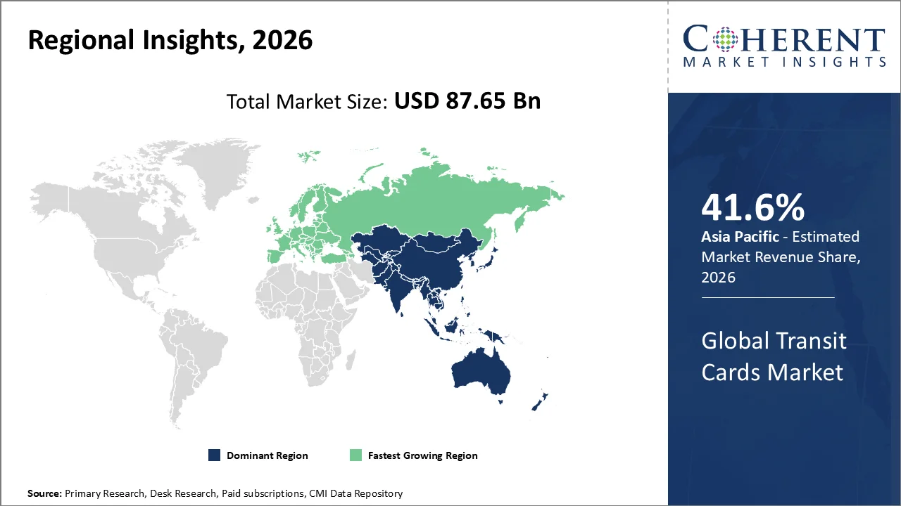 Transit Cards Market By Regional Insights Transit Cards Market By Regional Insights