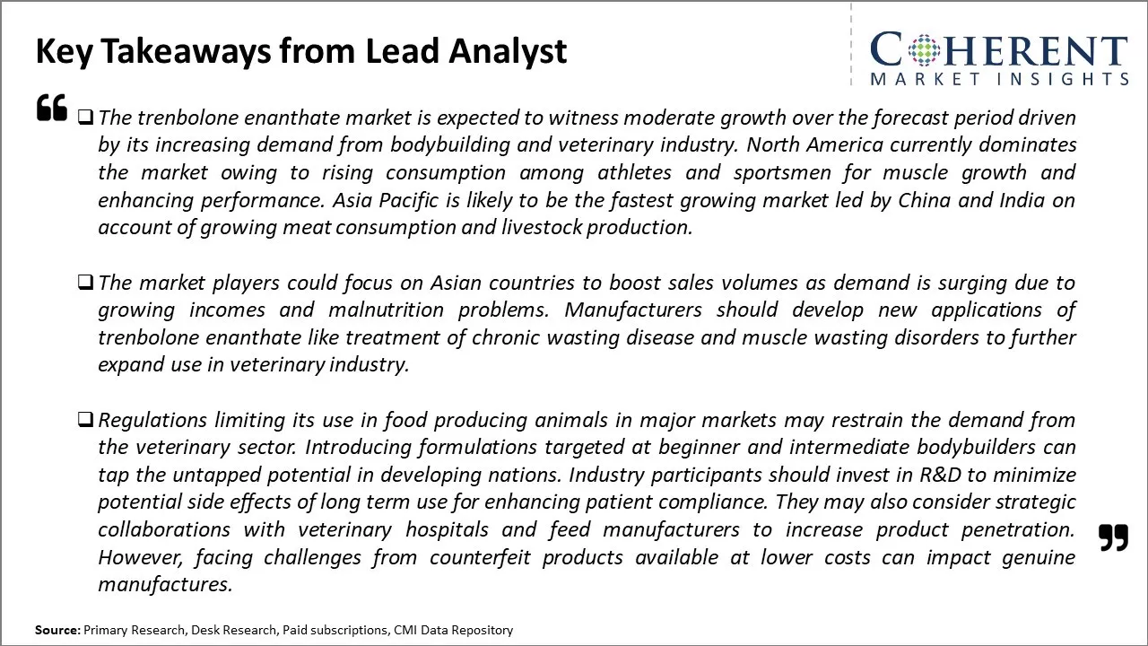 Trenbolone Enanthate Market Key Takeaways From Lead Analyst