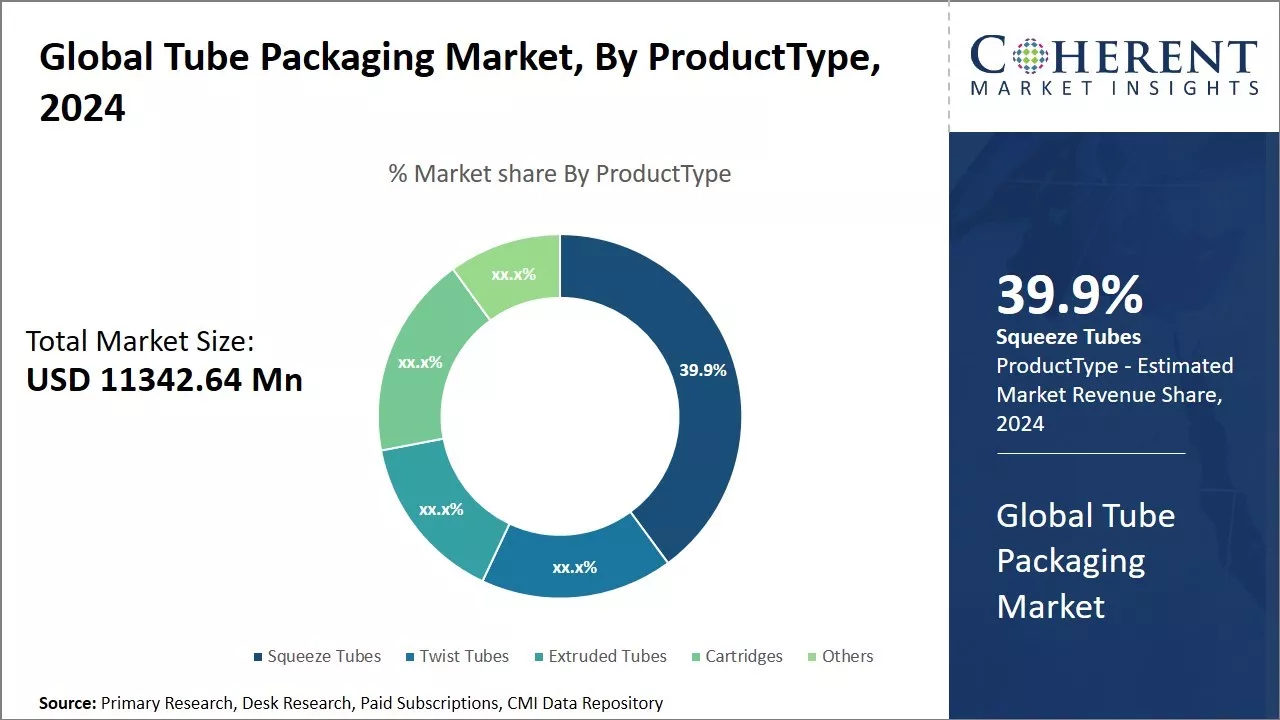 Tube Packaging Market By Product Type