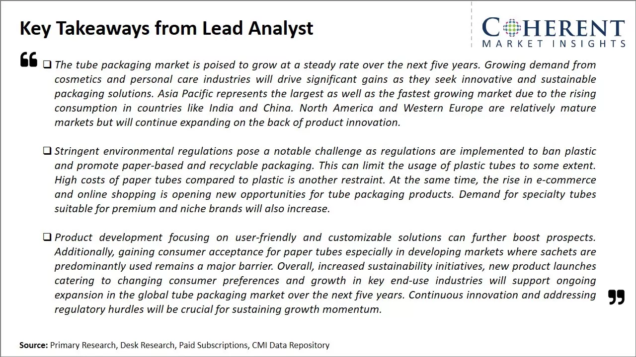 Tube Packaging Market Key Takeaways From Lead Analyst