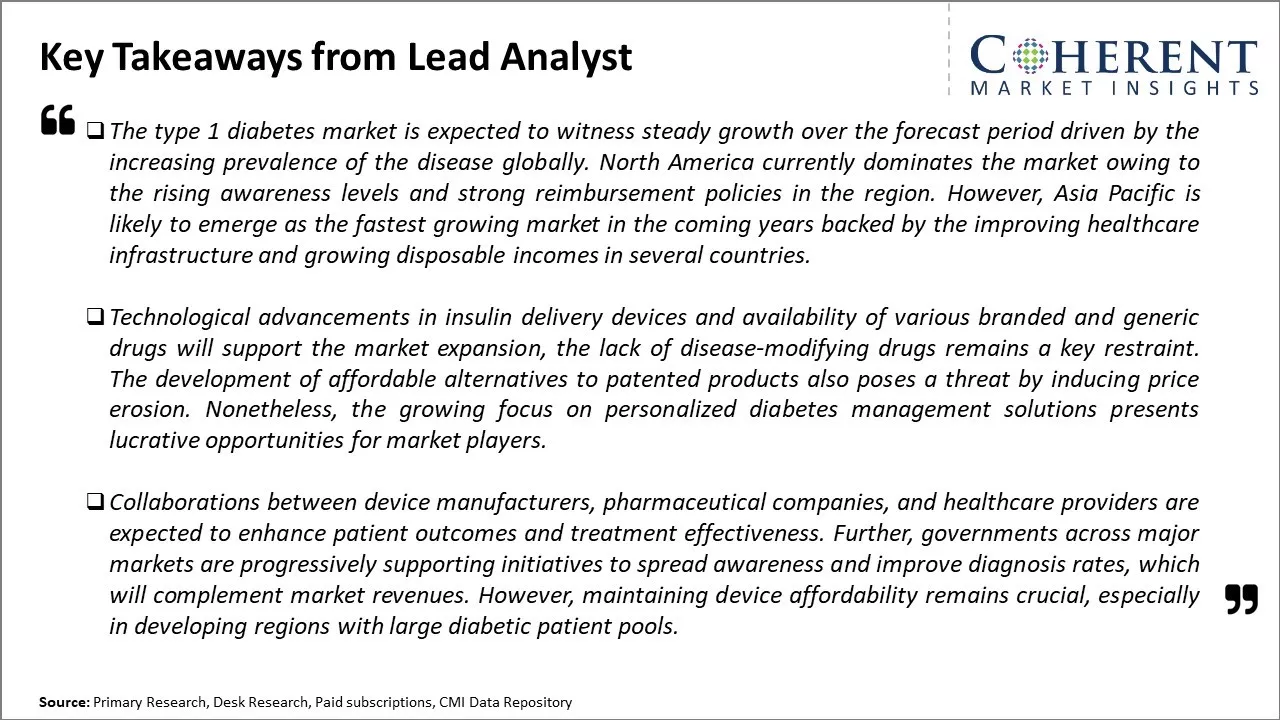 Type 1 Diabetes Market Key Takeaways From Lead Analyst