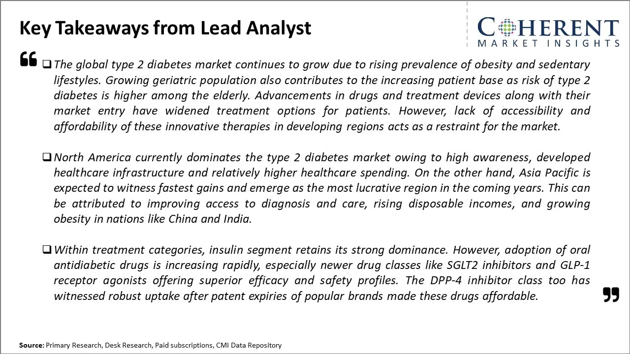 Type 2 Diabetes Market Key Takeaways From Lead Analyst