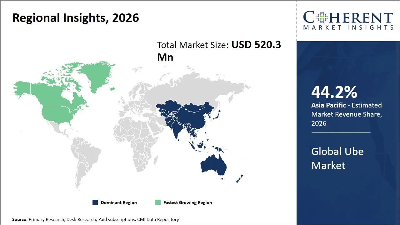 Ube Market By Regional Insights Ube Market By Regional Insights