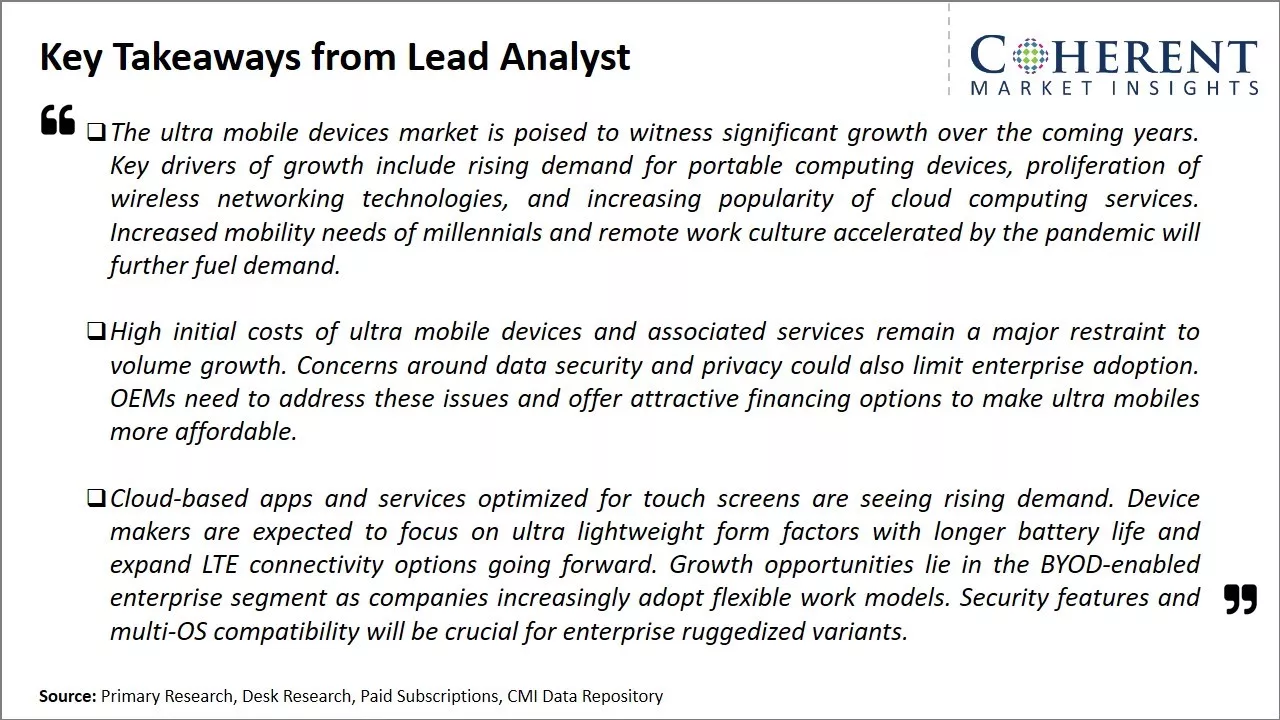 Ultra Mobile Devices Market Key Takeaways From Lead Analyst