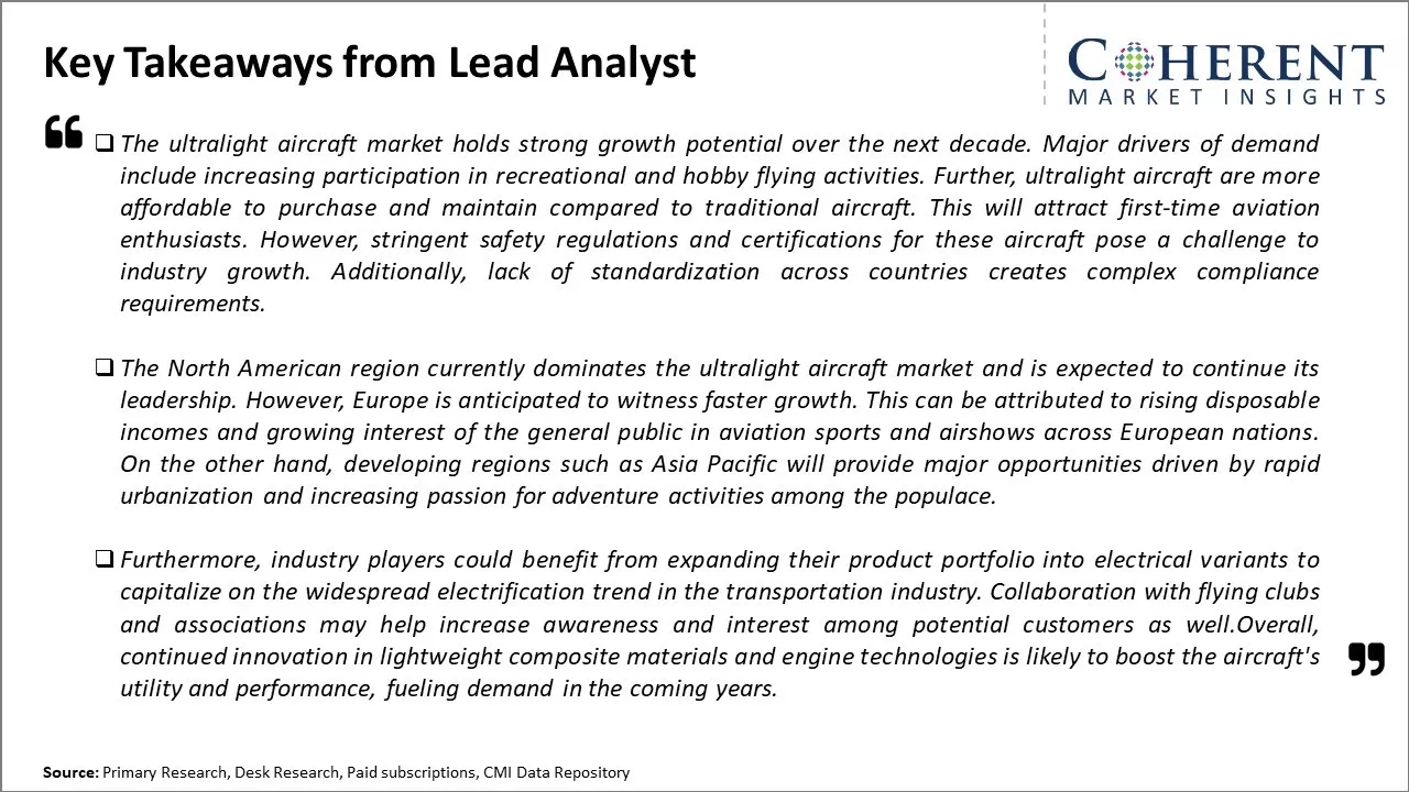 Ultralight Aircraft Market Key Takeaways From Lead Analyst