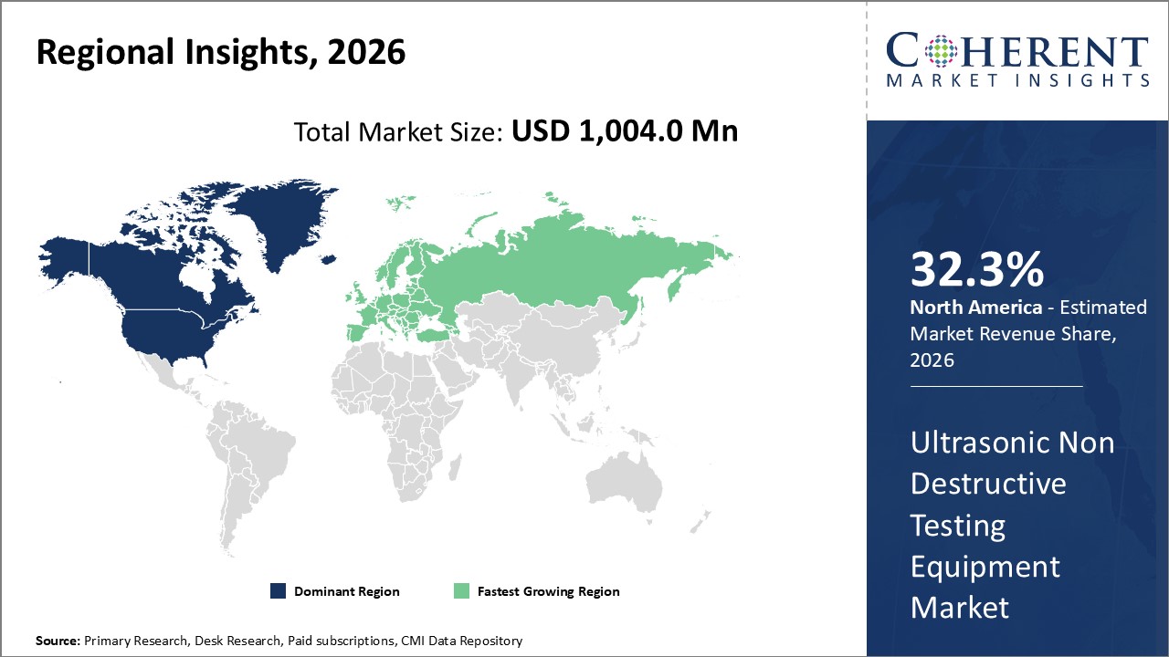 ULTRASONIC NON DESTRUCTIVE TESTING EQUIPMENT MARKET