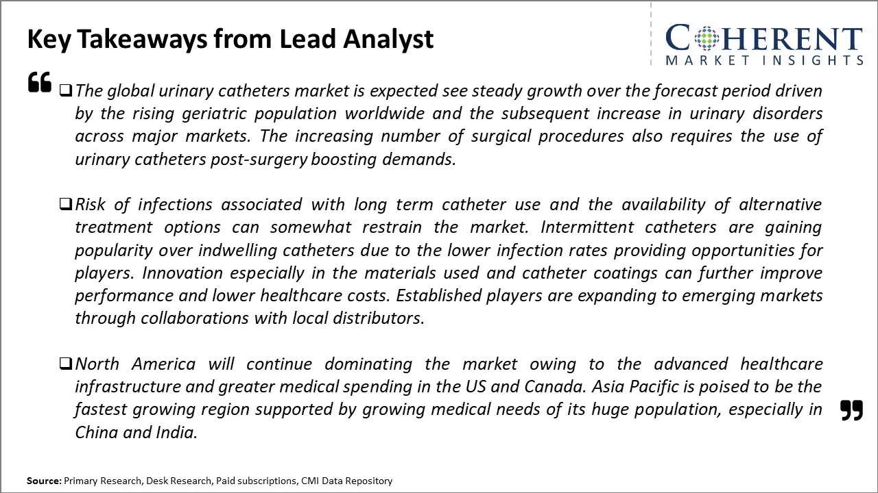 Urinary Catheters Market Key Takeaways From Lead Analyst